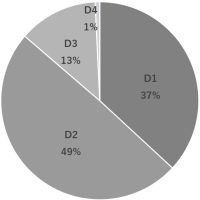 piechart_grade